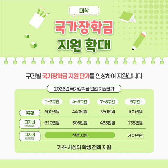 2026년 학생 지원 이렇게 확대됩니다!