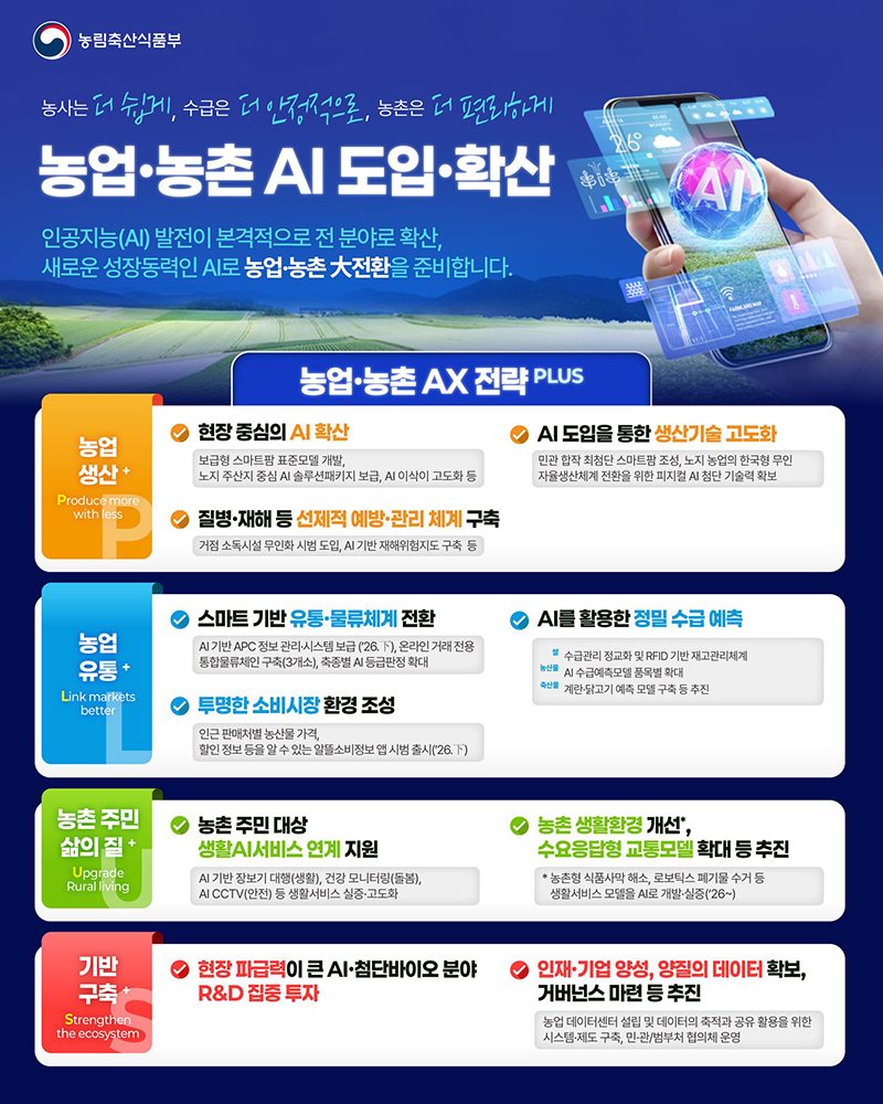 농업&middot;농촌 AI 도입 확산 하단내용 참조