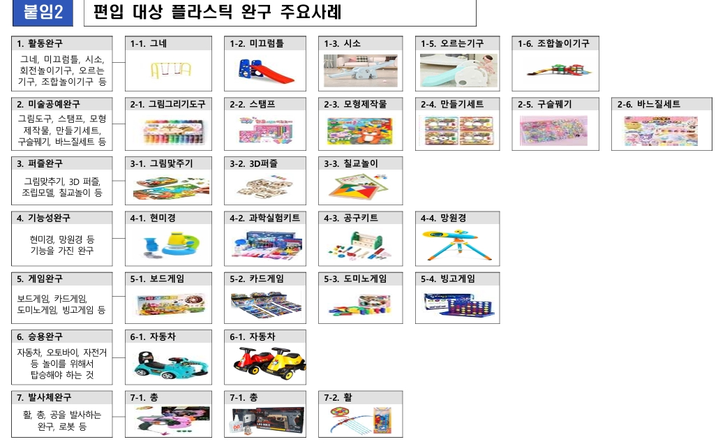 새로 생산자책임재활용제도 대상에 포함된 완구