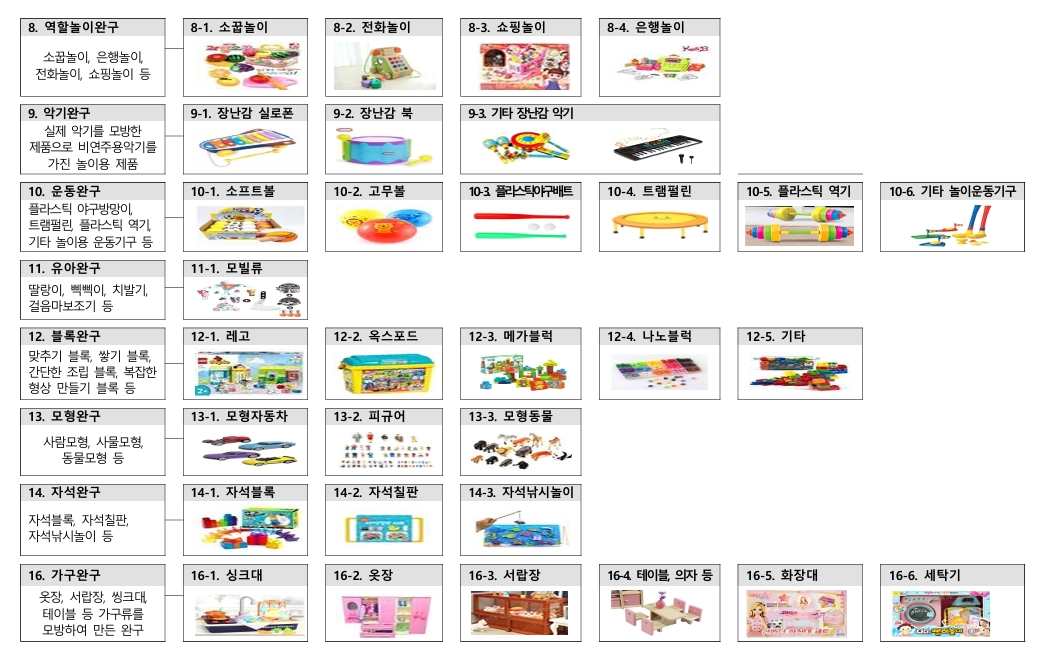 새로 생산자책임재활용제도 대상에 포함된 완구