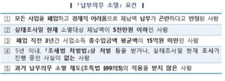 납부의무 소멸 요건(국세청 제공)