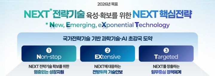 '2026년 국가전략기술 육성 시행계획' 목표·주요 내용(이미지=과기정통부 제공)