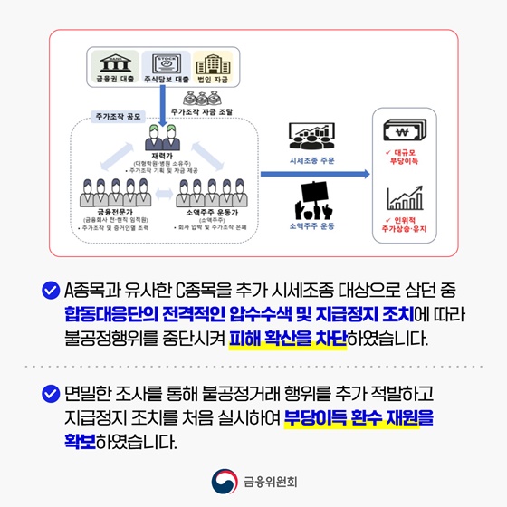 합동대응단 1호 사건, 천 억 원대 시세조종 세력 검찰 고발