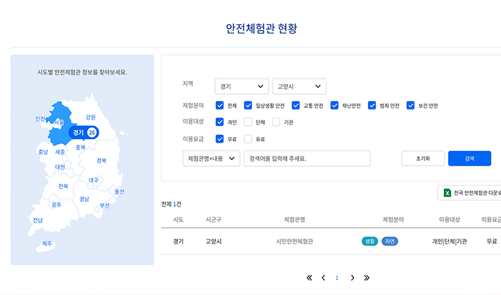 행정안전부에서 운영하는 국민안전교육플랫폼에서는 전국 안전체험관 위치와 정보를 알아볼 수 있다. (출처: 행정안전부 국민안전교육플랫폼)