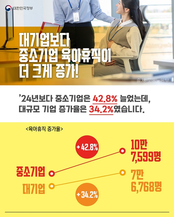 지난해 육아휴직에 무슨 일이?