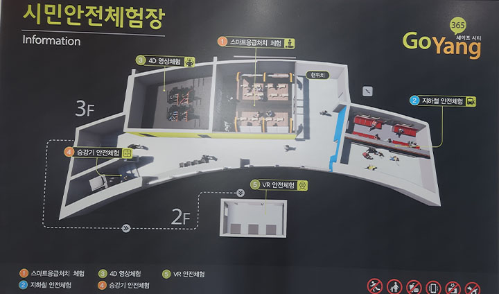 교육은 1층에서 3층까지, 다양한 체험 시설에서 이루어진다.