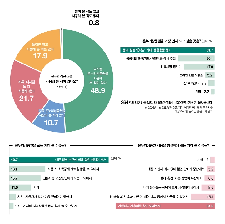 어피티와 함께하는 MZ 생각