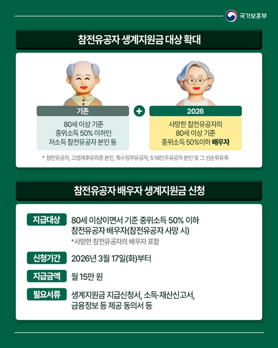 참전유공자 배우자 지원금 17일부터 신청받는다