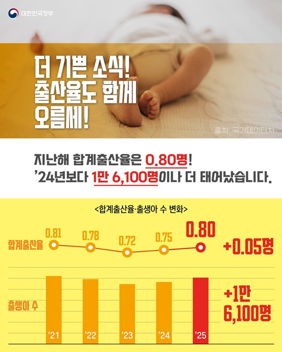 지난해 육아휴직에 무슨 일이?