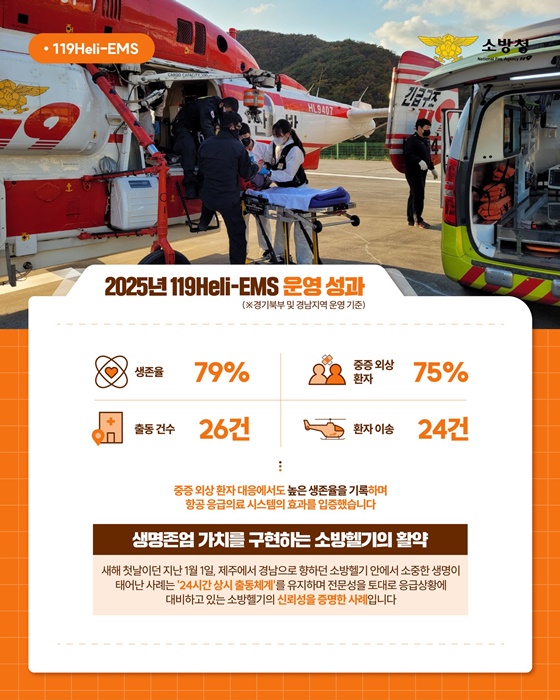 국민 안전은 하늘 위에서도 이상 무