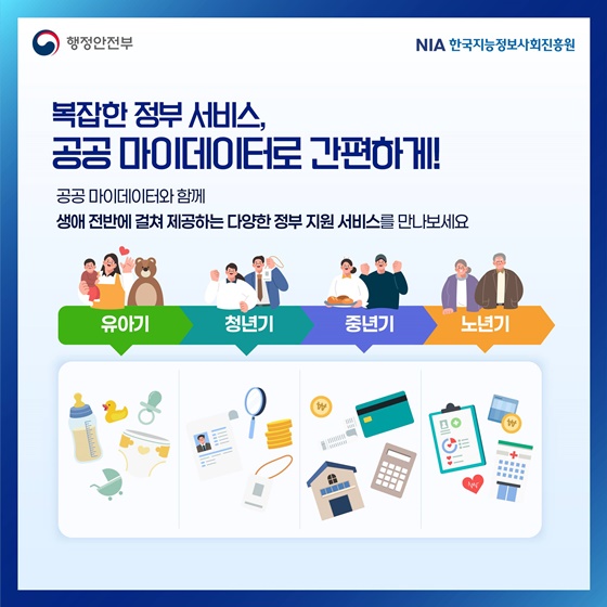 공공 마이데이터 활용 가이드