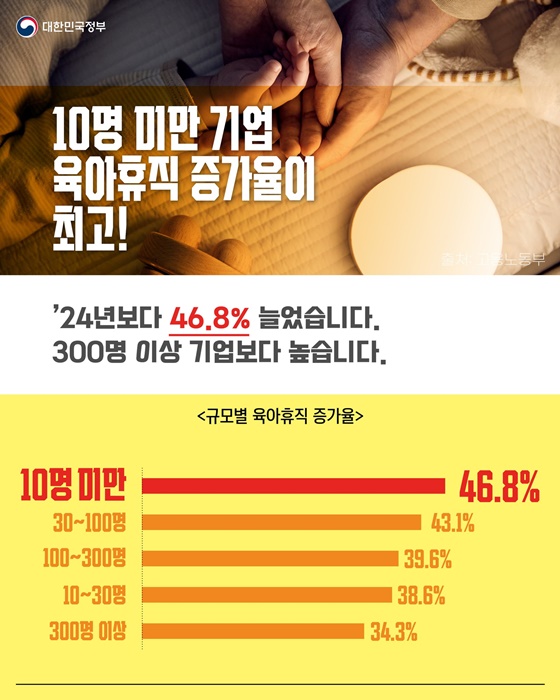 지난해 육아휴직에 무슨 일이?