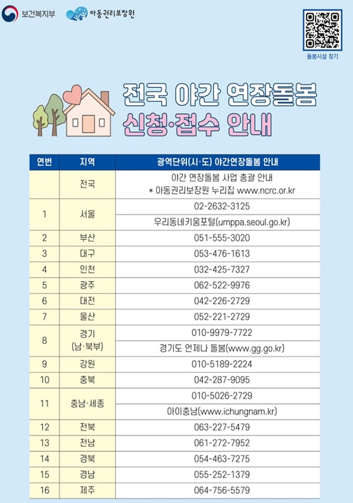 전국 야간 연장돌봄 신청 접수 안내처(출처=복건복지부).