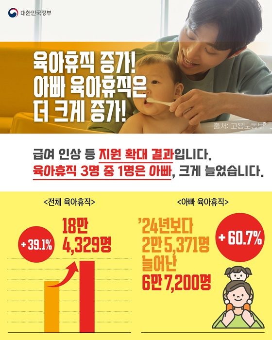 지난해 육아휴직에 무슨 일이?