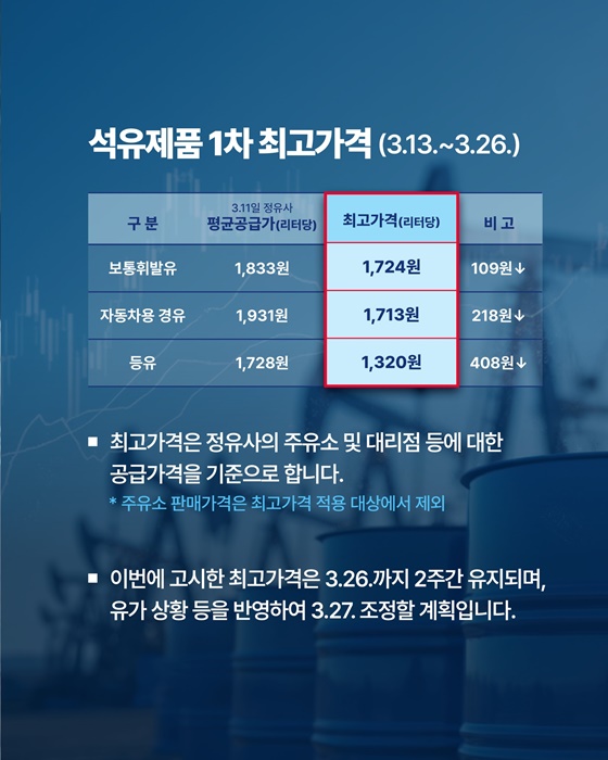 13일 0시부터 석유제품 최고가격제 시행