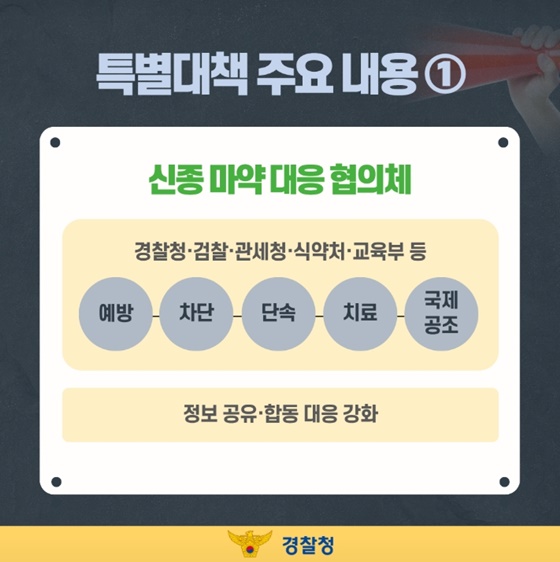 신종 마약 확산 이제는 선제 차단!