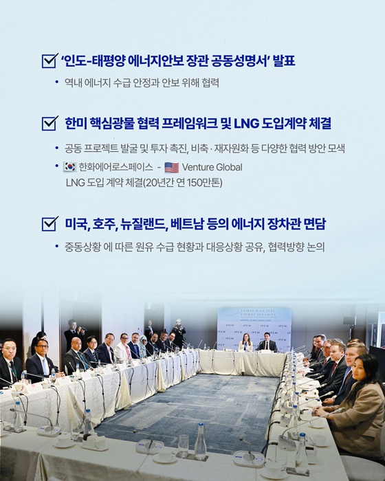인도-태평양 국가와 에너지·자원 공급망 안정화 협력!