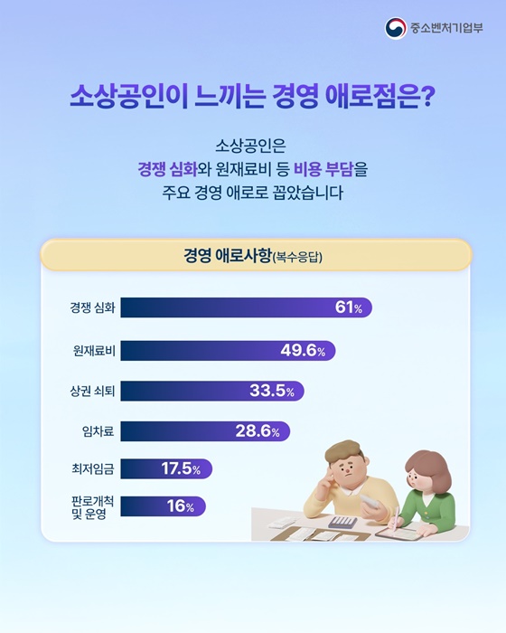 소상공인 실태조사 결과(24년 기준)