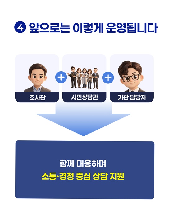 시민상담관 4배 확대! 특이민원 해결