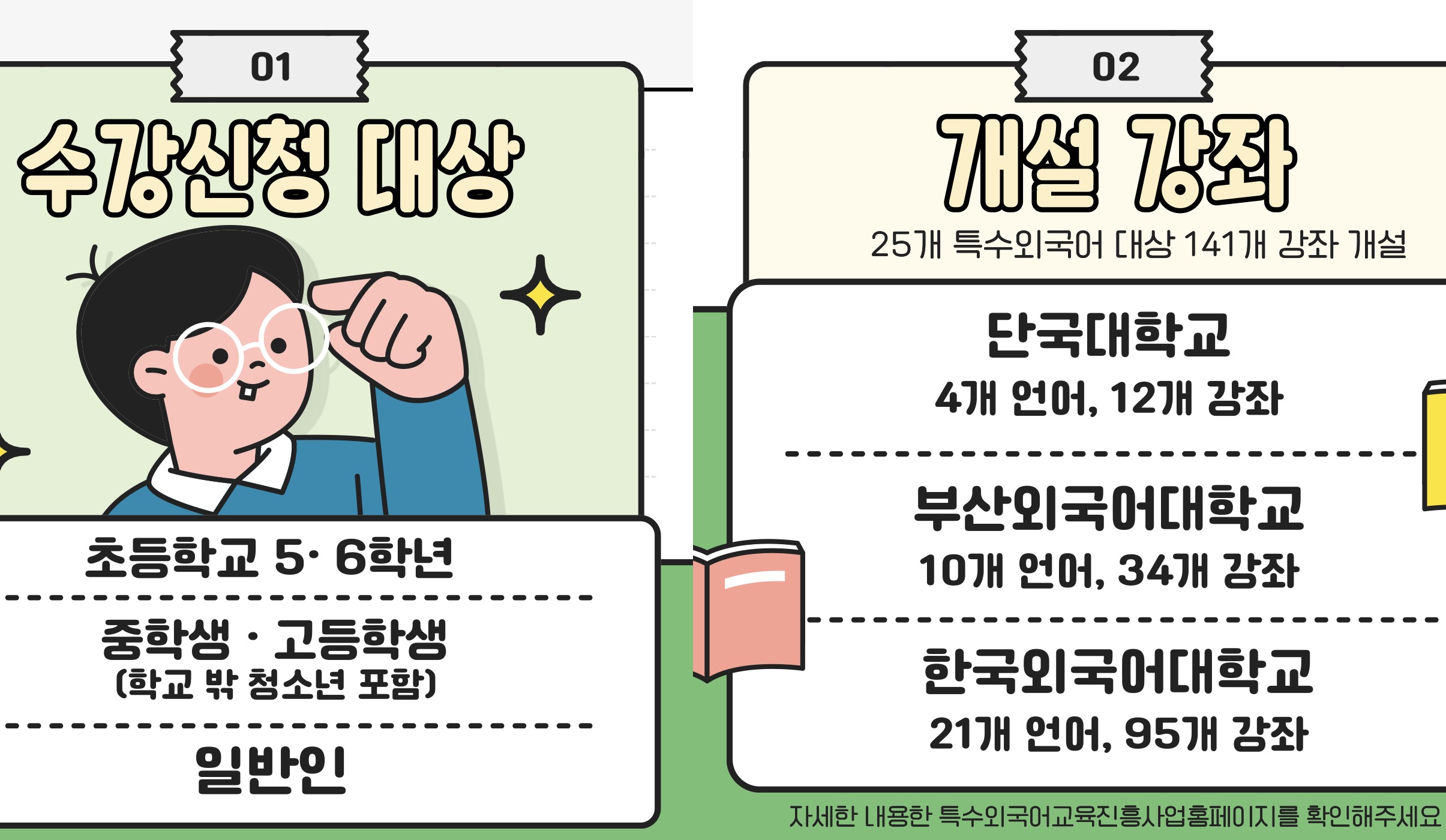 '2026 상반기 특수외국어 배워보기' 수강신청 대상과 개설 강좌