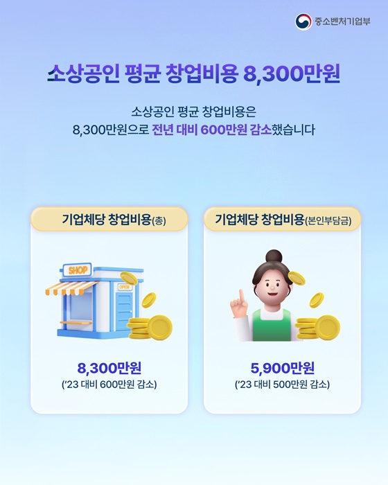 소상공인 실태조사 결과(24년 기준)