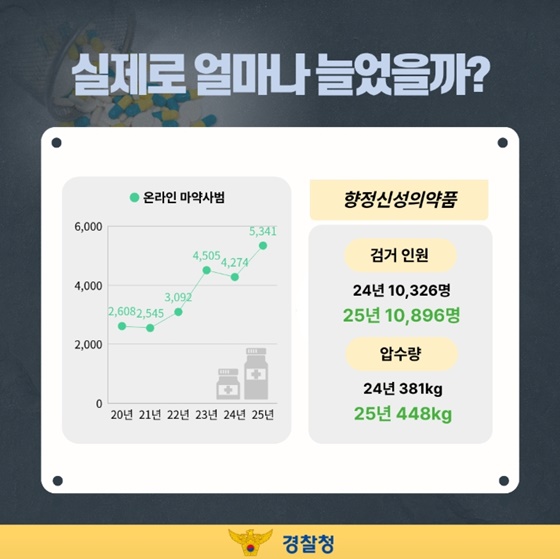 신종 마약 확산 이제는 선제 차단!