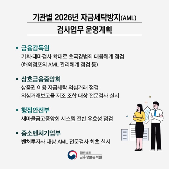 검사품질과 검사원 전문성을 강화해 자금세탁 원천 차단!