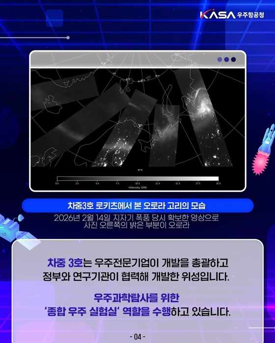 다목적 7호·차중 3호 첫 성과 공개!