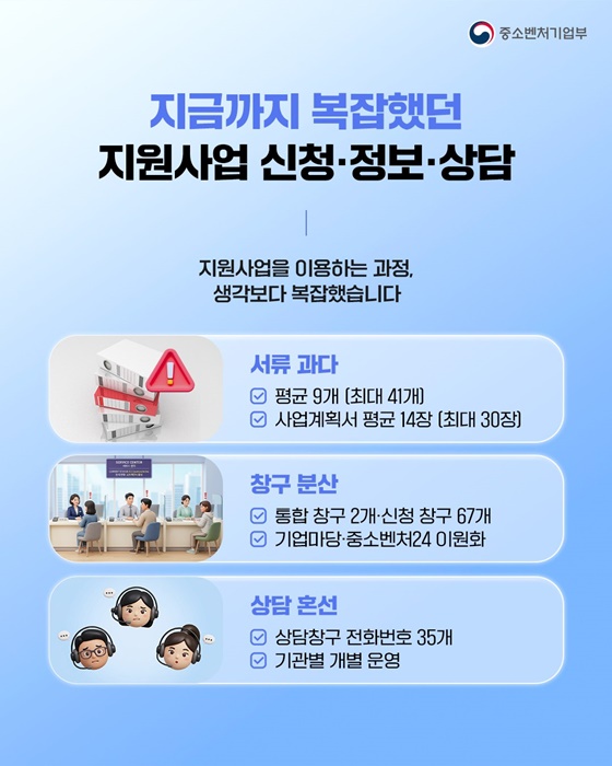 중소기업·창업·소상공인 지원사업 이제 편리하고 쉽게!