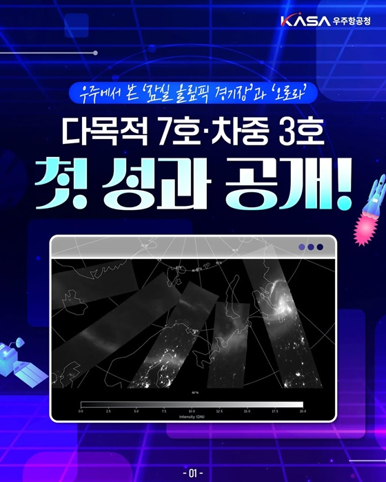 다목적 7호·차중 3호 첫 성과 공개!