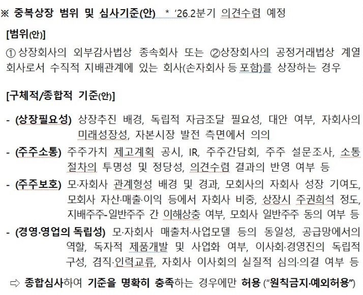 중복상장 범위 및 심사기준(안).(출처=금융위원회 보도자료)