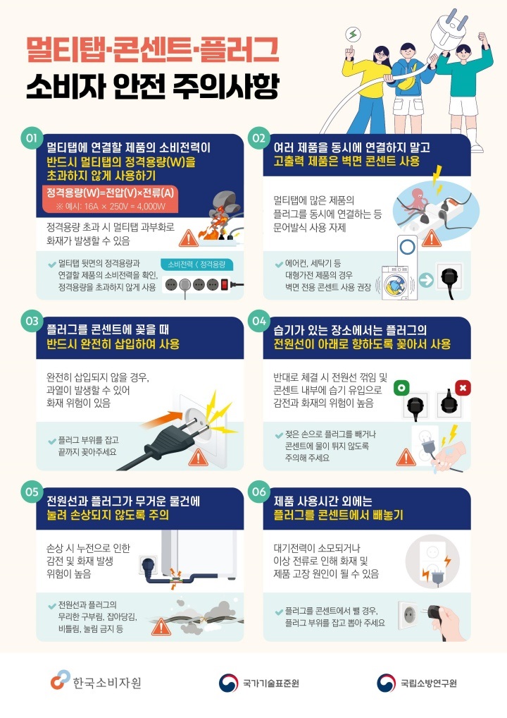 한국소비자원, 국가기술표준원, 국립소방연구원에서 배포한 멀티탭, 콘센트, 플러그 소비자 안전 주의사항