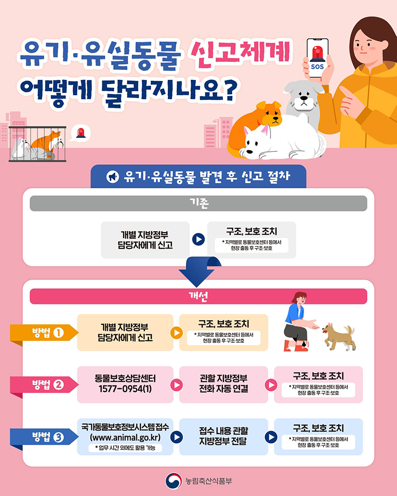 유기&middot;유실동물 신고체계 어떻게 달라지나요? 하단내용 참조