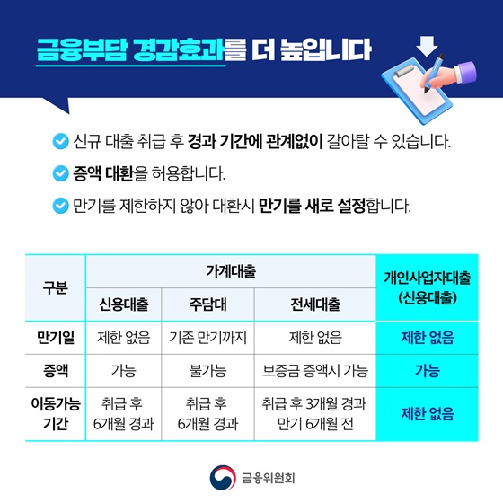 사장님 신용대출 쉽고 편리하게 갈아타세요
