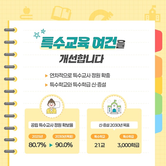 모두를 위한 교육, 특수교육 지원 확대