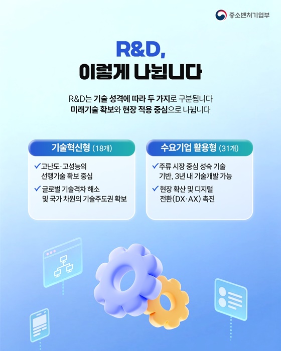 스마트제조 R&D 이제 이것만 보면 끝!