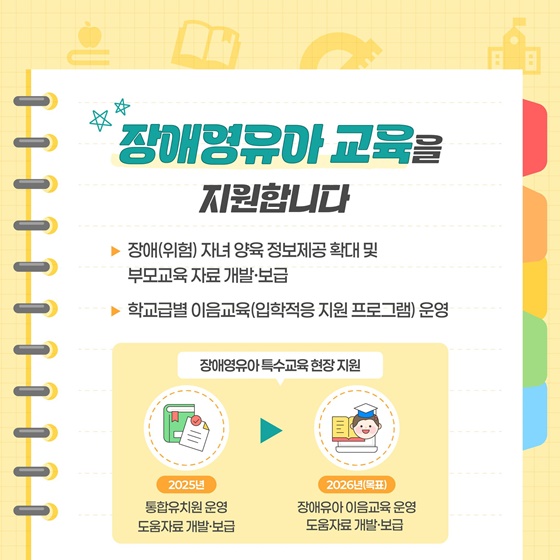 모두를 위한 교육, 특수교육 지원 확대