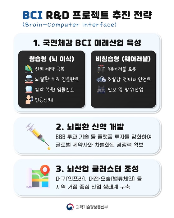 뇌-컴퓨터 인터페이스 프로젝트를 시작합니다