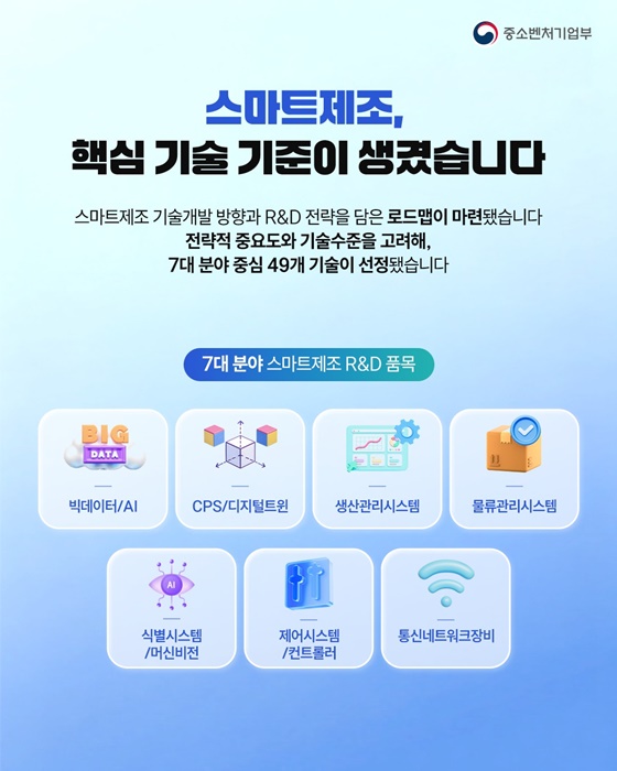 스마트제조 R&D 이제 이것만 보면 끝!