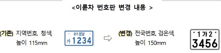 이륜차 번호판 개선 모습.(국토교통부 제공)
