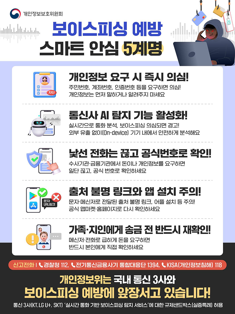 보이스피싱 예방 스마트 안심 5계명 하단내용 참조
