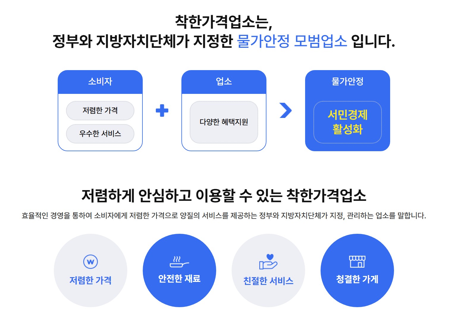 착한가격업소는 물가안정 모범업소 (착한가격업소 누리집)
