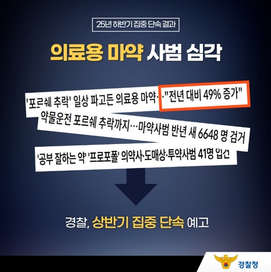 상반기 마약류 범죄 집중 단속