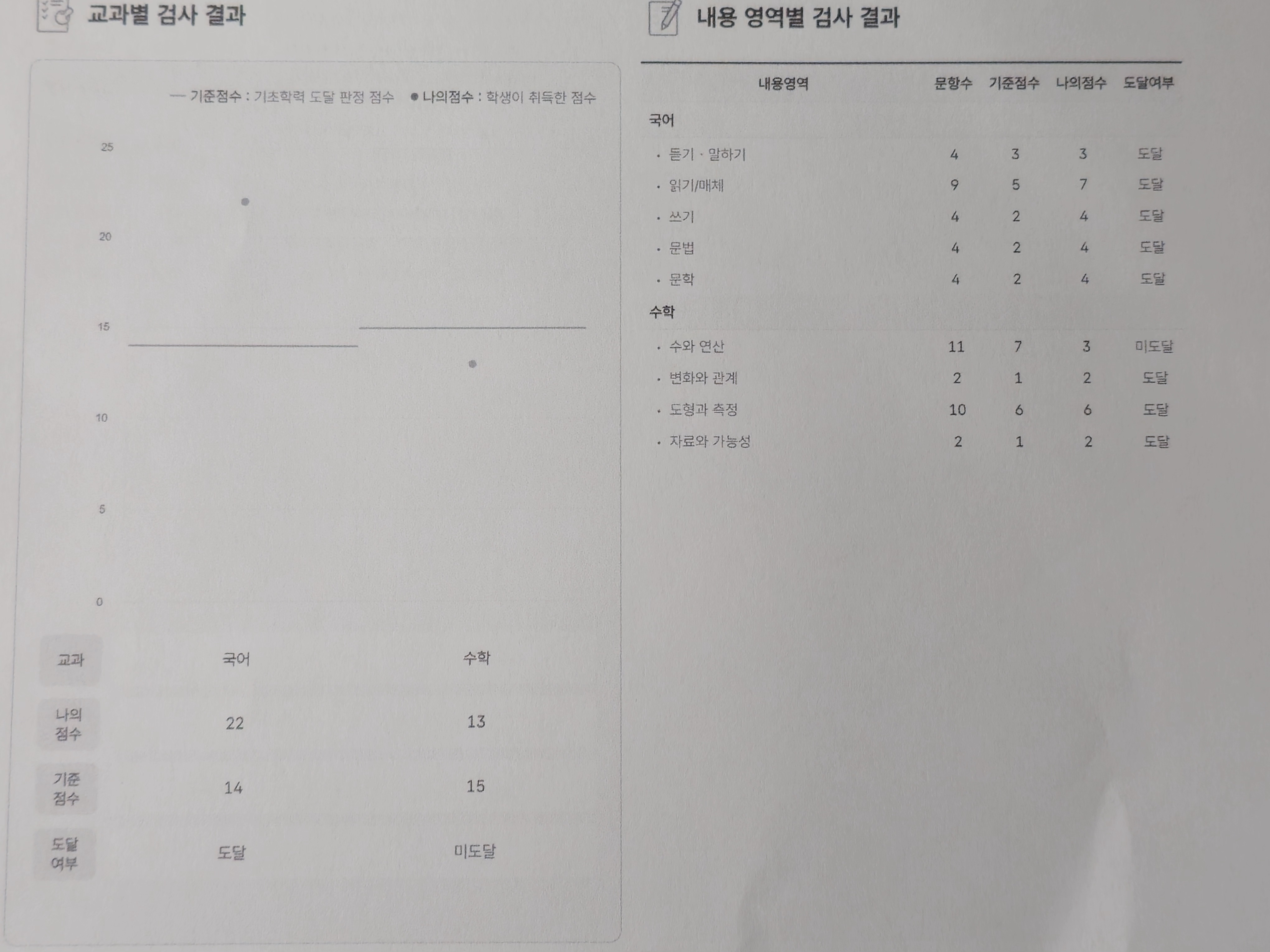 교사가 확인할 수 있는 평가 결과