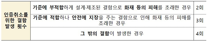자동차관리법 개정