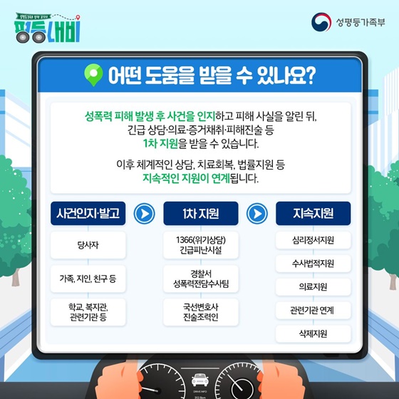 성평등가족부 정책 길잡이 평등내비 성폭력 피해자 지원