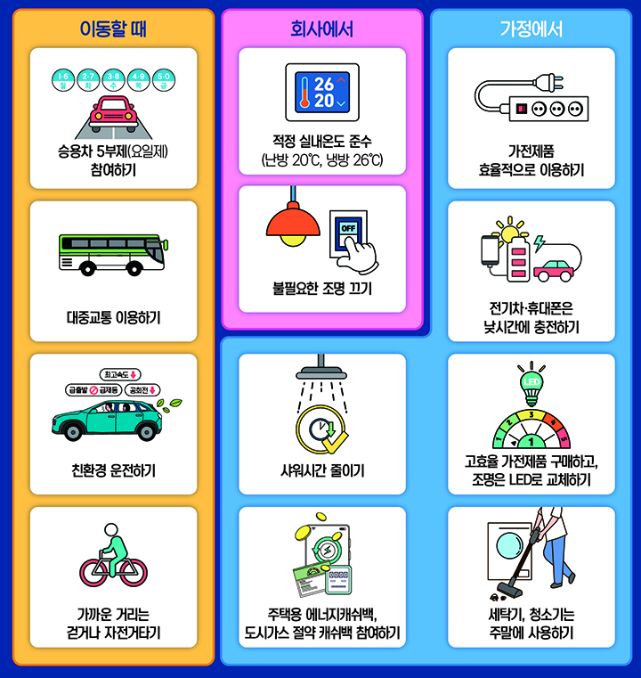 자원안보위기 경보 발령에 따른 에너지절약 국민행동