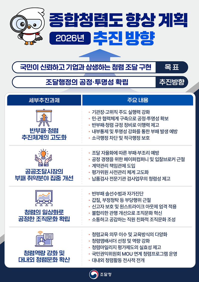 종합청렴도 향상 계획 2026년 추진방향 하단내용 참조