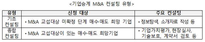 기업승계 M&A 컨설팅 유형