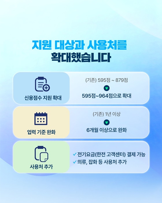 소상공인, 비즈플러스카드로 경영 부담 확 낮추세요